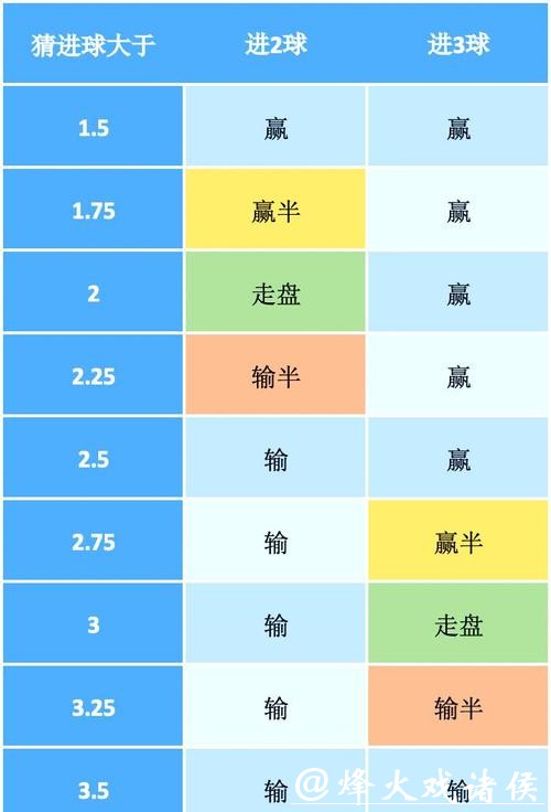 世界杯外围竞猜技巧进阶：掌握盘口变化窍门